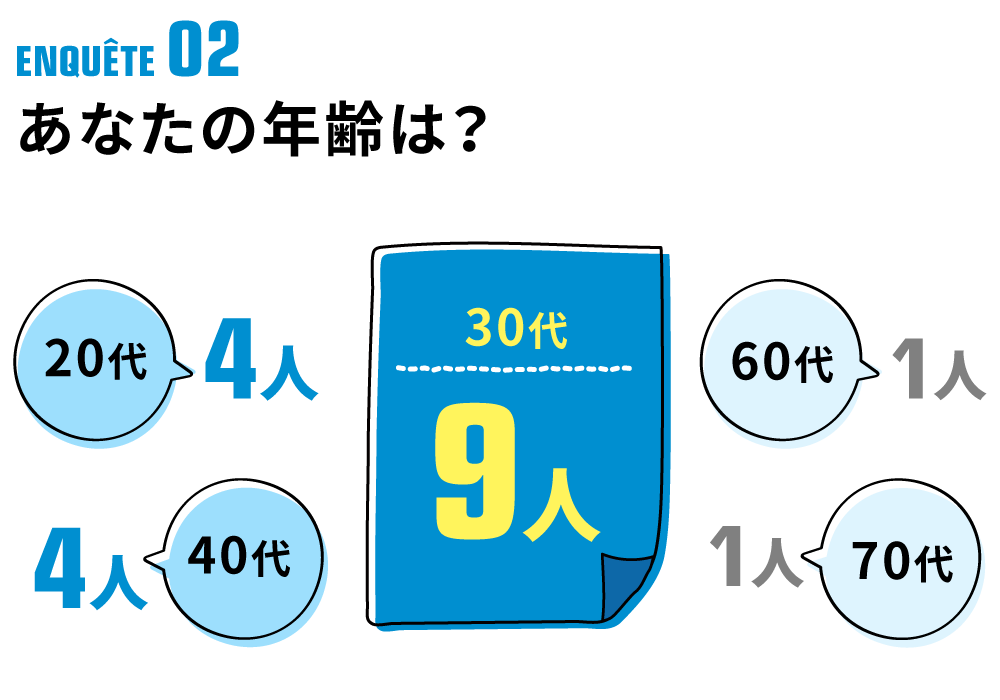 アンケート2