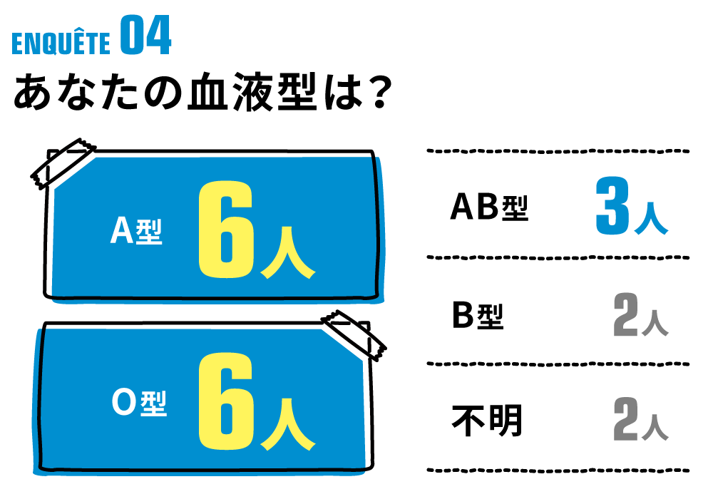 アンケート4